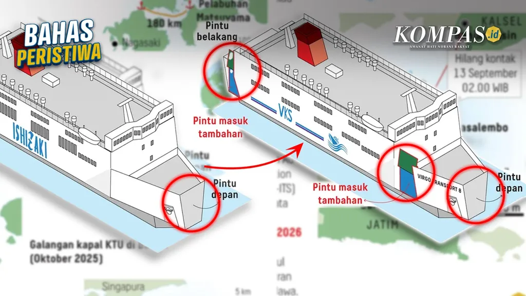 Modifikasi KMP Virgo Ungkap Perubahan Desain Kapal