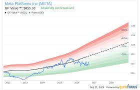 Saham Meta Meroket Meski Facebook Down, Muse Jadi Biang Kerok