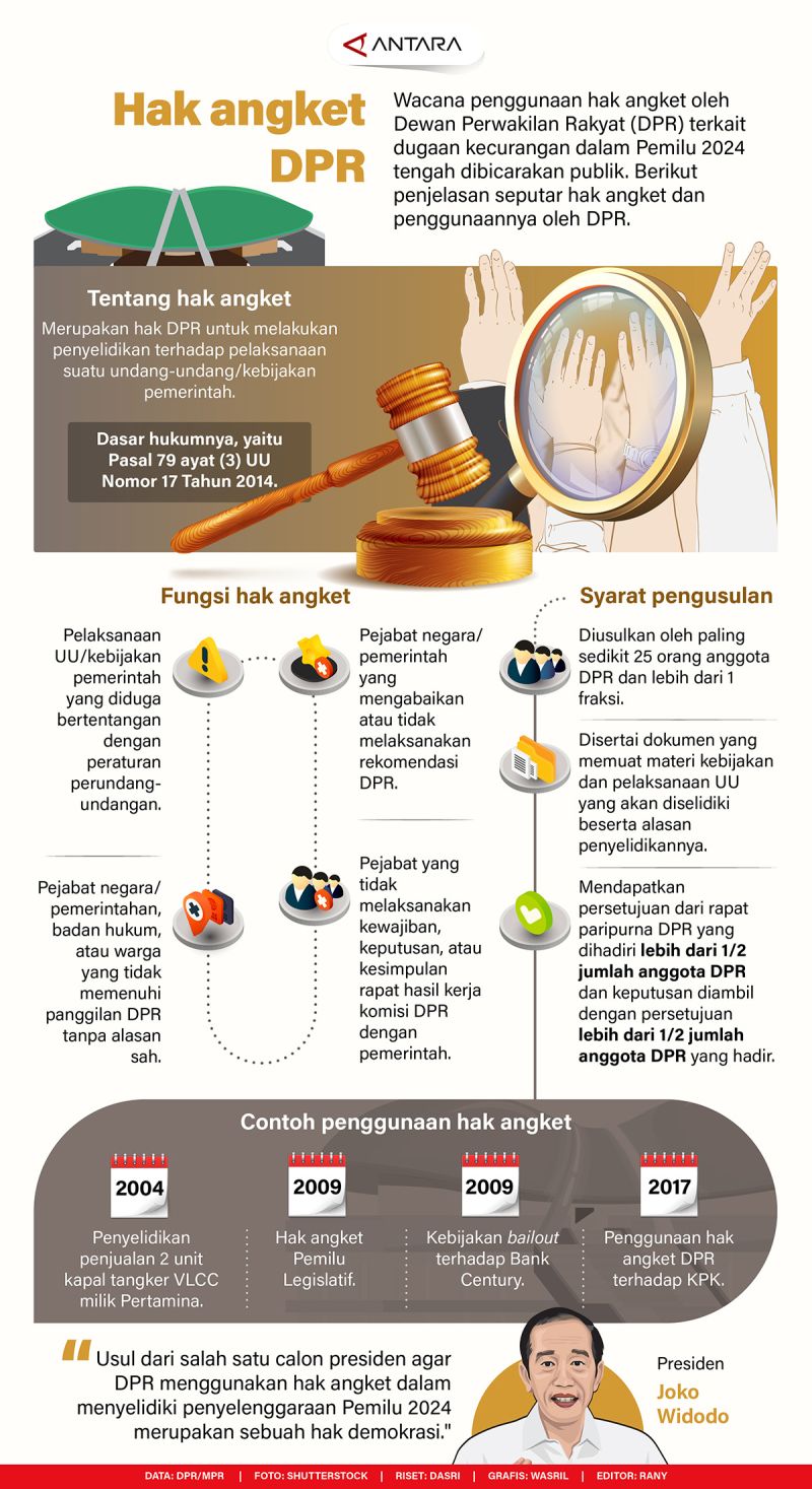 PDIP Respons Putusan MA soal Suket SMA Gibran, Singgung Hak Angket DPR
