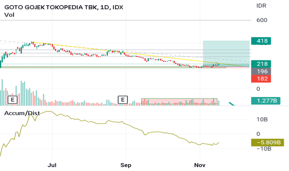 Saham GOTO & DADA Anjlok Pasca Penghapusan Batas Gocap BEI