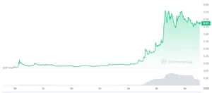Grafik pergerakan harga Serum (SRM) 7 hari terakhir (Sumber: CoinMarketCap).