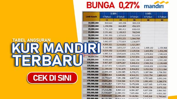 Tabel Angsuran KUR Mandiri 2026 Lengkap, Cicilan Mulai dari Sekian